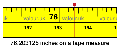 76.203125 inches on a tape measure 76.203125 inches on a tape measure