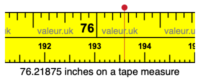 76.21875 inches on a tape measure 76.21875 inches on a tape measure