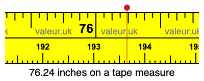 76.24 inches on a tape measure 76.24 inches on a tape measure