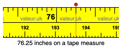 76.25 inches on a tape measure 76.25 inches on a tape measure