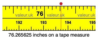 76.265625 inches on a tape measure 76.265625 inches on a tape measure