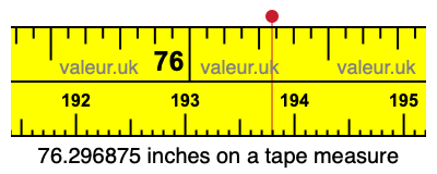76.296875 inches on a tape measure 76.296875 inches on a tape measure