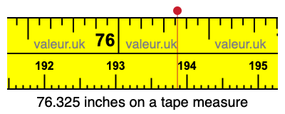 76.325 inches on a tape measure 76.325 inches on a tape measure