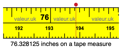 76.328125 inches on a tape measure 76.328125 inches on a tape measure