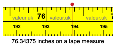 76.34375 inches on a tape measure 76.34375 inches on a tape measure