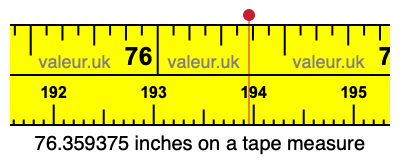76.359375 inches on a tape measure 76.359375 inches on a tape measure