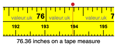 76.36 inches on a tape measure 76.36 inches on a tape measure