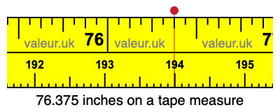 76.375 inches on a tape measure