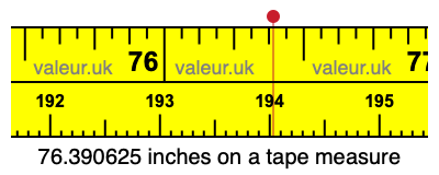 76.390625 inches on a tape measure 76.390625 inches on a tape measure