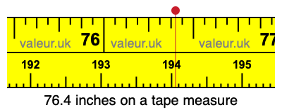 76.4 inches on a tape measure 76.4 inches on a tape measure