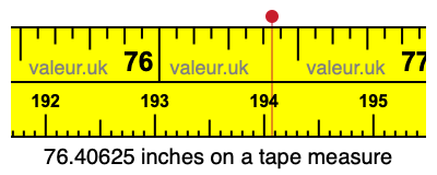 76.40625 inches on a tape measure 76.40625 inches on a tape measure
