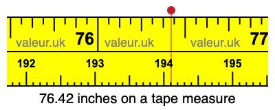 76.42 inches on a tape measure 76.42 inches on a tape measure