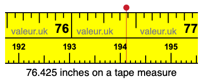 76.425 inches on a tape measure 76.425 inches on a tape measure