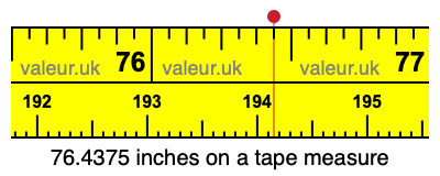 76.4375 inches on a tape measure 76.4375 inches on a tape measure