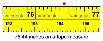 76.44 inches on a tape measure 76.44 inches on a tape measure