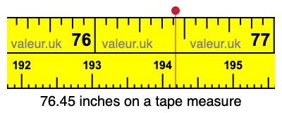 76.45 inches on a tape measure 76.45 inches on a tape measure