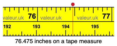 76.475 inches on a tape measure 76.475 inches on a tape measure