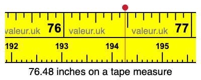 76.48 inches on a tape measure 76.48 inches on a tape measure