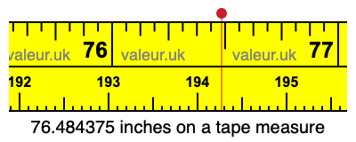 76.484375 inches on a tape measure 76.484375 inches on a tape measure