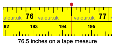 76.5 inches on a tape measure 76.5 inches on a tape measure