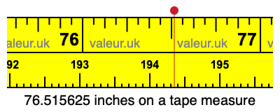 76.515625 inches on a tape measure 76.515625 inches on a tape measure