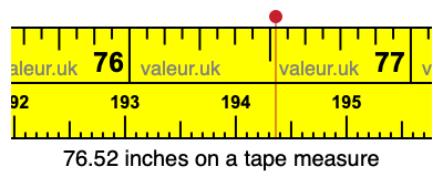 76.52 inches on a tape measure 76.52 inches on a tape measure