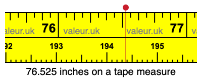76.525 inches on a tape measure 76.525 inches on a tape measure
