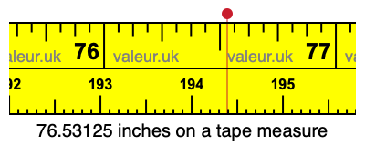 76.53125 inches on a tape measure 76.53125 inches on a tape measure