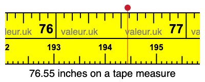 76.55 inches on a tape measure 76.55 inches on a tape measure