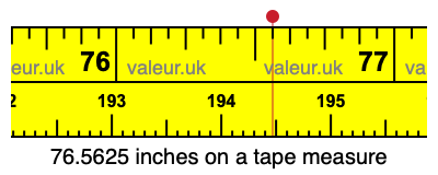76.5625 inches on a tape measure 76.5625 inches on a tape measure
