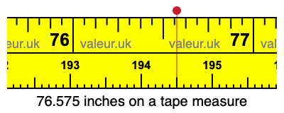 76.575 inches on a tape measure 76.575 inches on a tape measure