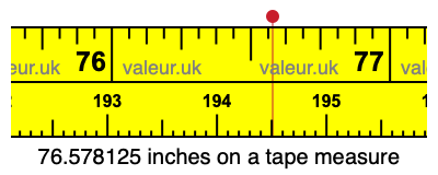 76.578125 inches on a tape measure 76.578125 inches on a tape measure