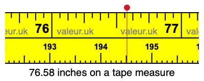 76.58 inches on a tape measure 76.58 inches on a tape measure