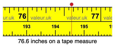 76.6 inches on a tape measure 76.6 inches on a tape measure