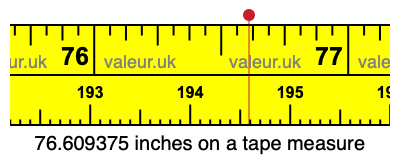 76.609375 inches on a tape measure 76.609375 inches on a tape measure