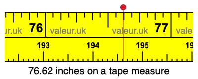 76.62 inches on a tape measure 76.62 inches on a tape measure