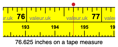 76.625 inches on a tape measure 76.625 inches on a tape measure