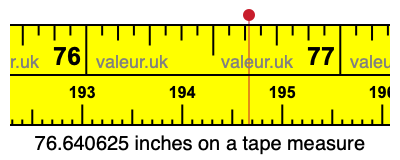 76.640625 inches on a tape measure 76.640625 inches on a tape measure
