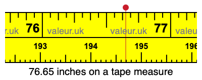 76.65 inches on a tape measure 76.65 inches on a tape measure