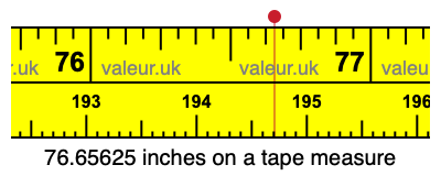 76.65625 inches on a tape measure 76.65625 inches on a tape measure