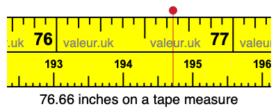 76.66 inches on a tape measure 76.66 inches on a tape measure