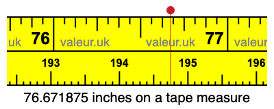 76.671875 inches on a tape measure
