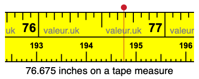76.675 inches on a tape measure 76.675 inches on a tape measure