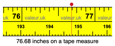 76.68 inches on a tape measure 76.68 inches on a tape measure