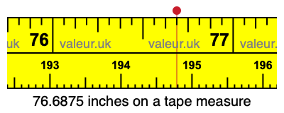 76.6875 inches on a tape measure 76.6875 inches on a tape measure