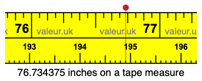 76.734375 inches on a tape measure 76.734375 inches on a tape measure