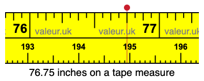 76.75 inches on a tape measure