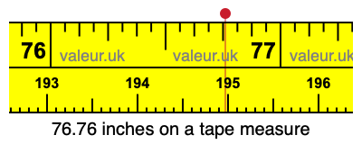 76.76 inches on a tape measure 76.76 inches on a tape measure