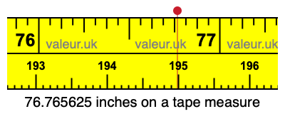 76.765625 inches on a tape measure