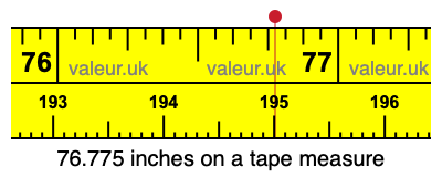 76.775 inches on a tape measure